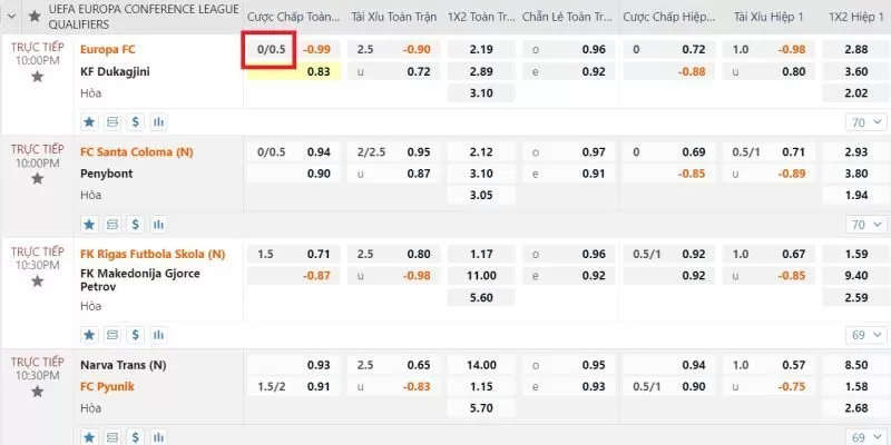 K&egrave;o chấp 0.25 l&agrave; g&igrave;?