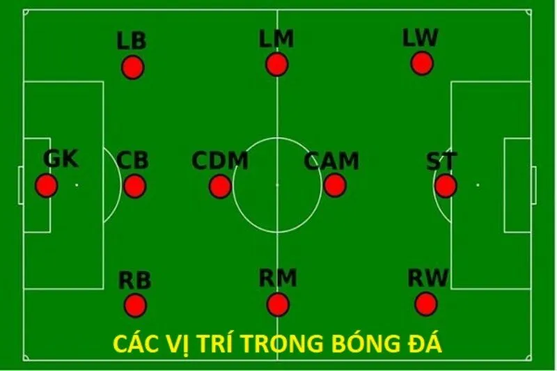 LM trong b&oacute;ng đ&aacute; l&agrave; g&igrave;?