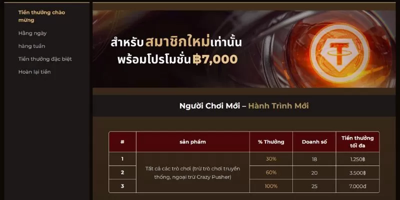 Leo88 thưởng 100% cho hội vi&ecirc;n mới tham gia Casino